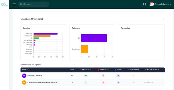 Dashboard de reportes y analítica